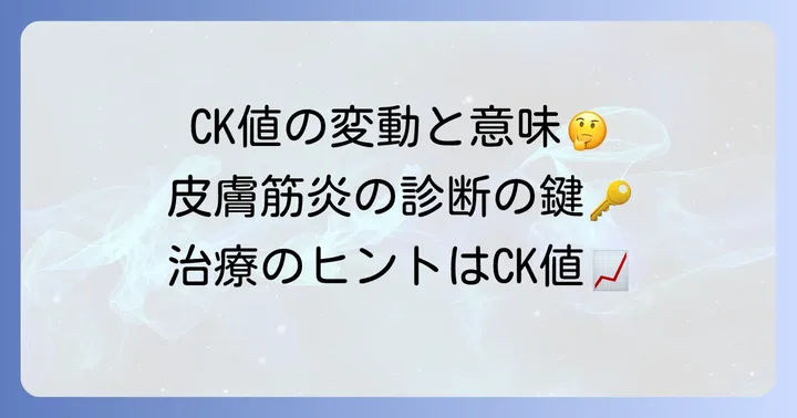 皮膚筋炎におけるCK値の変動とその意味