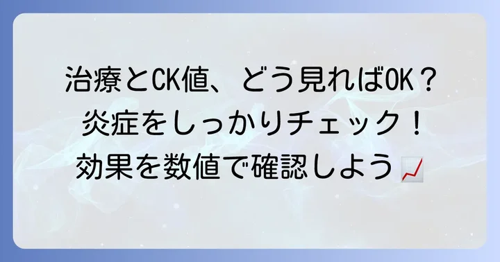皮膚筋炎の治療とCK値のモニタリング