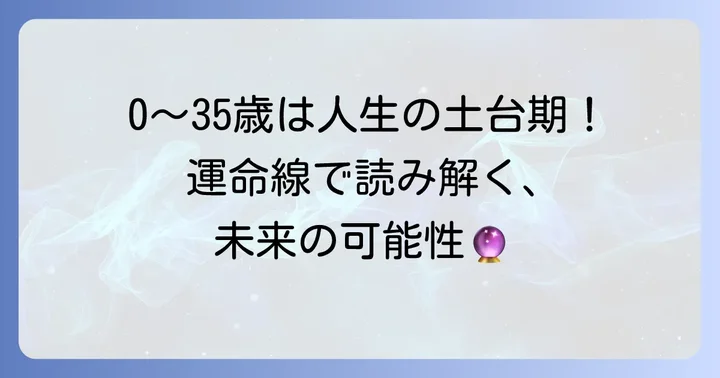 運命線年齢見方【0歳～35歳】知能線までの時期の運勢