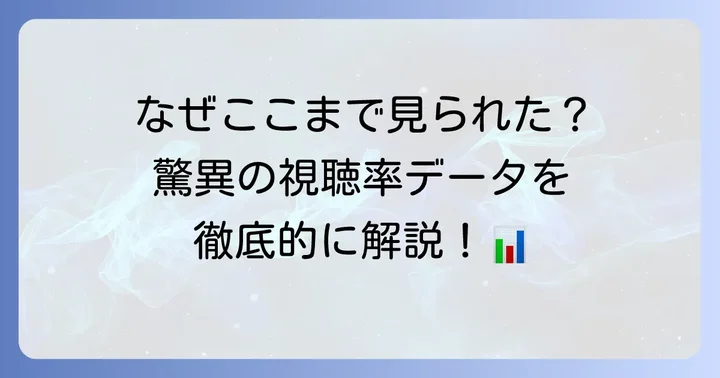 鬼滅の刃アニメシリーズの視聴率を徹底分析