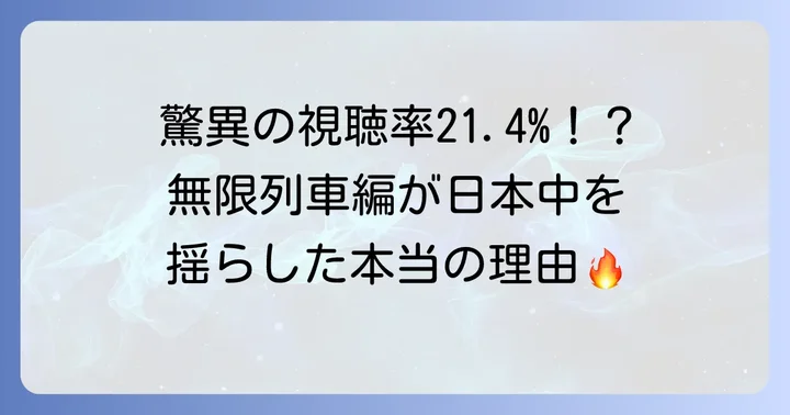 劇場版「鬼滅の刃無限列車編」のテレビ放送視聴率と社会現象